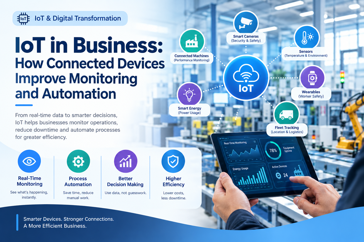 IoT in Business: How Connected Devices Improve Monitoring and Automation